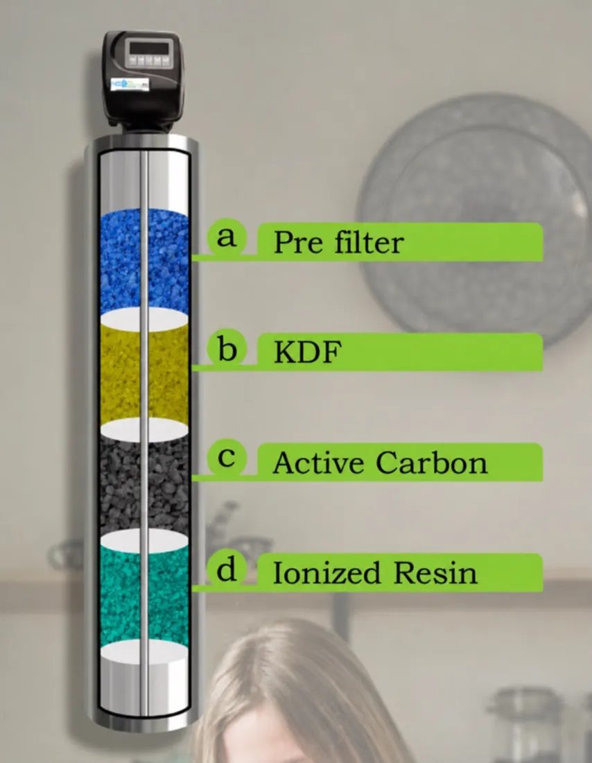 Diagram of the filter stages inside a whole-home system